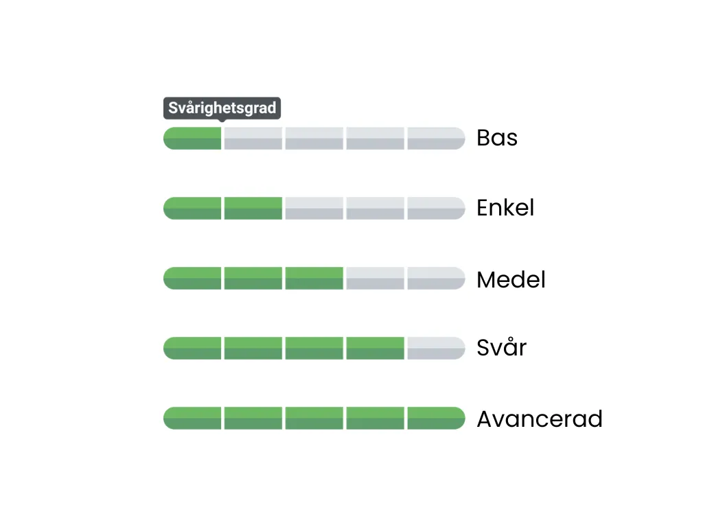 Namn på svårighetsgradering: bas, enkel, medel, svår och avancerad.